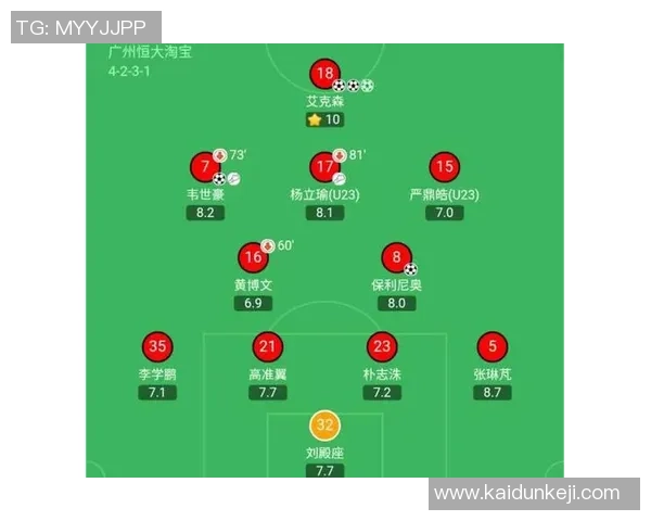 恒大与上港第三轮精彩对决录像回顾及赛后分析 恒大与上港第三轮精彩对决录像回顾及赛后分析